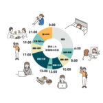 人気のSNS利用状況　若年層マーケティング情報データ